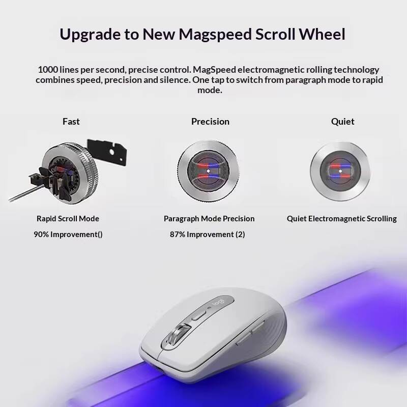 Logitech MX Anywhere 3S Mouse  - đánh giá và giá Electronics And Gadgets Ce