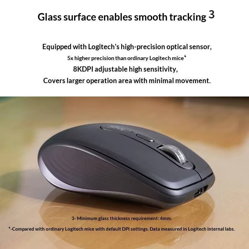 Logitech MX Anywhere 3S Mouse  - đánh giá và giá Electronics And Gadgets Ce