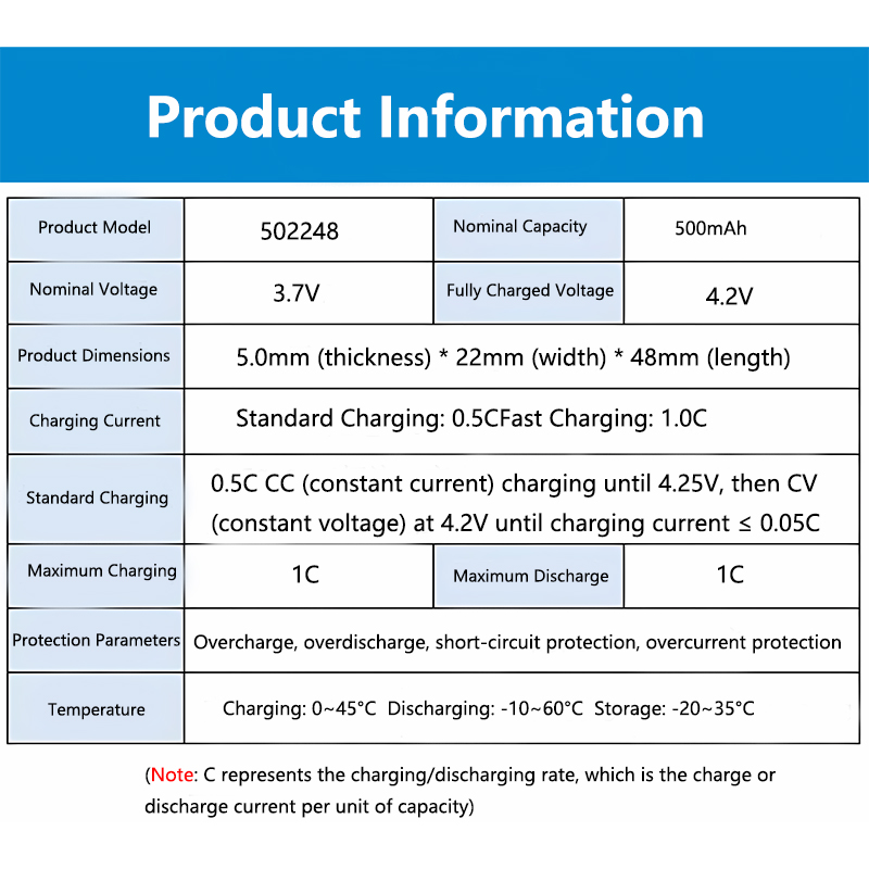 502248 3.7V 500mAh Lightweight - đánh giá và giá Electronics And Gadgets Ce