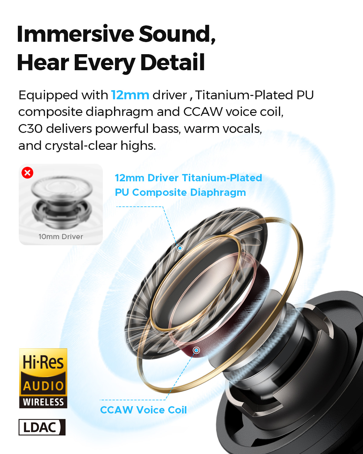 SOUNDPEATS C30 Hybrid ANC Wire - đánh giá và giá Earbuds Anc Wireless